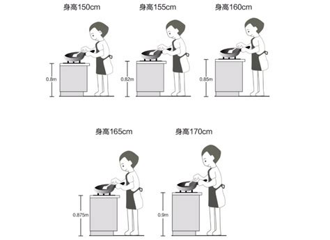 厨房灶台|厨房灶台高度一般是多少？打造理想烹饪空间